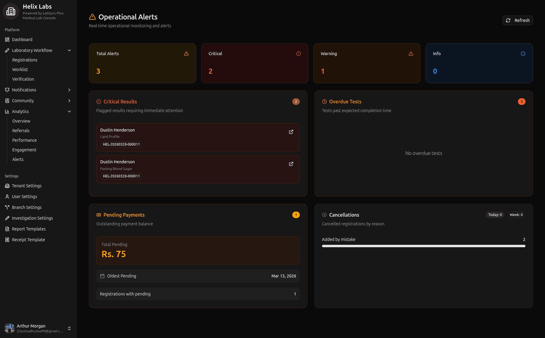 LabSync-Plus alerts and notification analytics